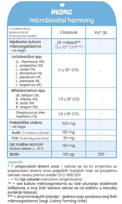 Laktobacillus i Bifidobacterium sojevi u trudnoći sastav Mama Microbiovital Harmony